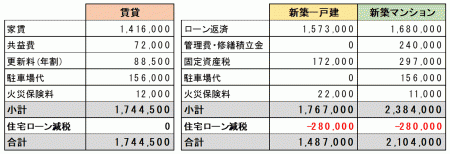 賃貸VS購入-1.gif